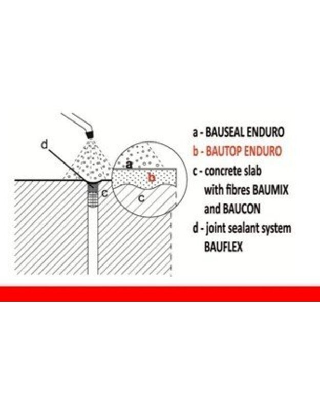 30kg BAUTECH BauTop Enduro barstomas kietiklis (atsparumo dėvėjimuisi klasė A1.5) 1